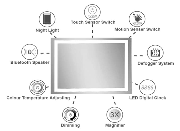 multi function for LED mirror